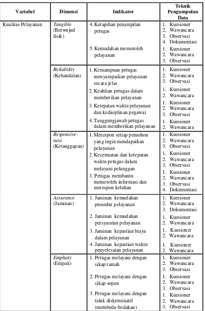 Tabel 4. Definisi Operasional (Lanjutan) 