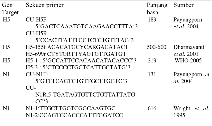 Gambar 4. Urutan kode sekuen nukleotida untuk gen neuramidase (NA) 