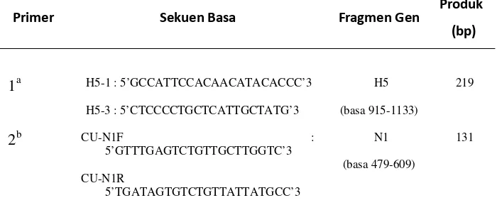 Tabel 4. Sekuen basa primer untuk mengamplifikasi gen H5 dan N1 serta besaran produk yang diharapkan