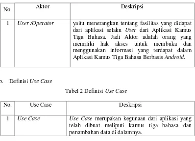 Tabel 2 Definisi Use Case 