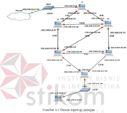 Gambar 4.1 Desain topologi jaringan 