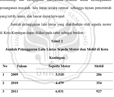 Tabel 2 Jumlah Pelanggaran Lalu Lintas Sepeda Motor dan Mobil di Kota 