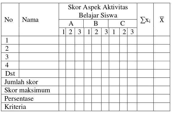 Tabel 1.  Lembar Observasi Aktivitas Siswa. 