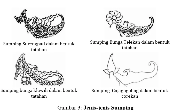 Gambar 4: Macam-macam Bentuk Kalung  (Sumber: Dibuat oleh Andina P. Diadaptasi dari Widodo, 1984: 40) 