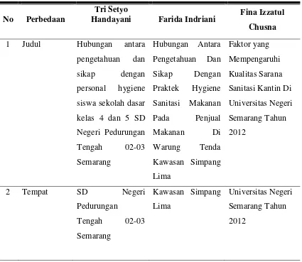 Tabel 1.2 Matriks Perbedaan Penelitian 