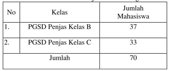 Tabel 02. Mahasiswa PGSD Penjas B dan C Angkatan 2014  