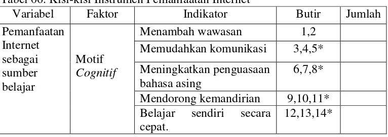 Tabel 05. Skor Instrumen Penelitian 