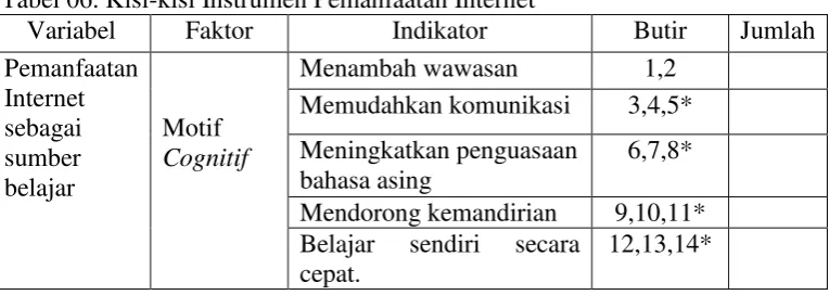 Tabel 05. Skor Instrumen Penelitian 
