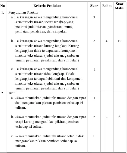 Tabel 3.3. Rubrik penilaian kemampuan menulis teks ulasan