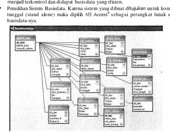 Gambar I : Struktur basisdata dan relasi antar table 