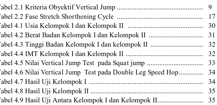Tabel 2.1 Kriteria Obyektif Vertical Jump ................................................