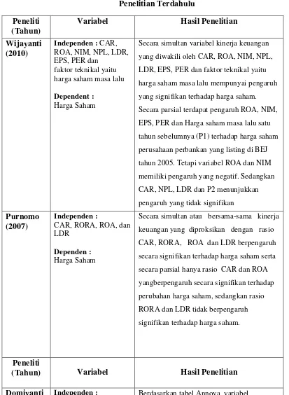 Penelitian TerdahuluTabel 2.1  
