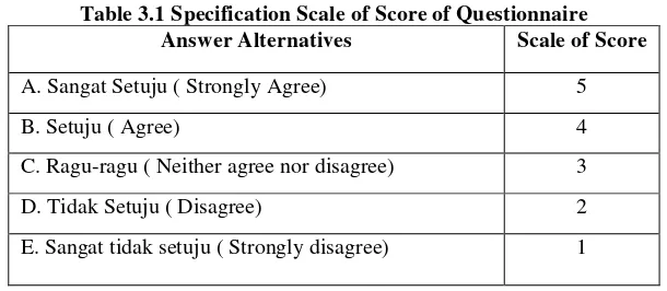 Table 3.1 Specification Scale of Score of Questionnaire 