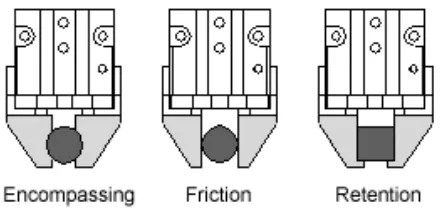 Figure 2.2: the encompassing finger shape  