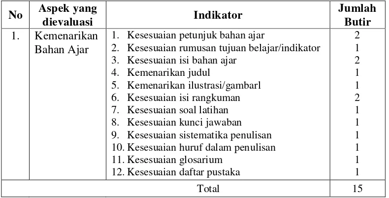 Tabel 3.4 Kisi-Kisi Instrumen Angket Uji Kelompok Kecil   