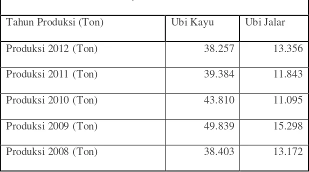 Tabel 1.1 Potensi Ubi Kayu dan Ubi Jalar Di Aceh Pada Tahun 2008-2012 