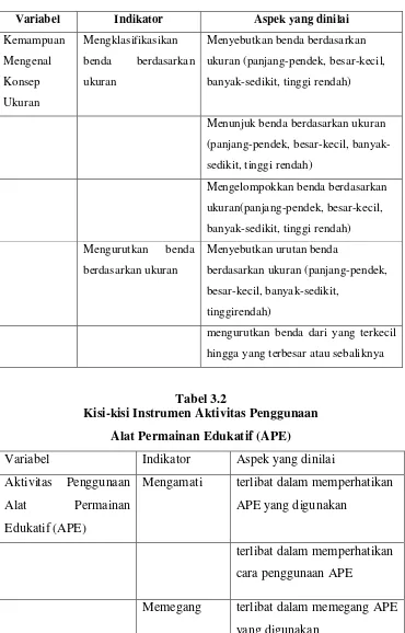 Tabel 3.2 Kisi-kisi Instrumen Aktivitas Penggunaan  