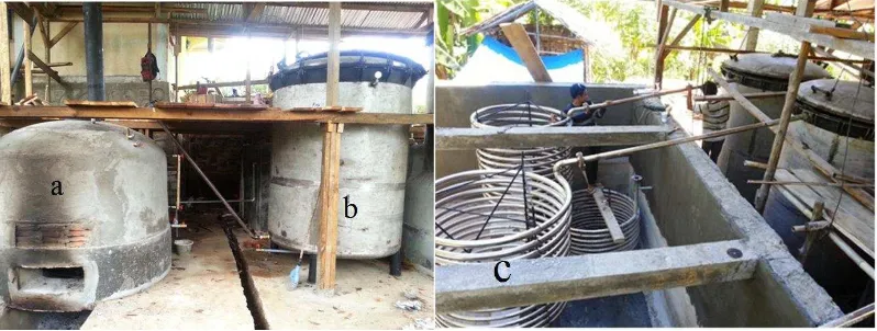 Gambar 3  Peralatan penyulingan: (a) Boiler pipa api (b) Ketel suling (c) Kumparan kondensor 