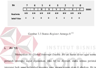 Gambar 3.3 Status Register Atmega 8 [1] 