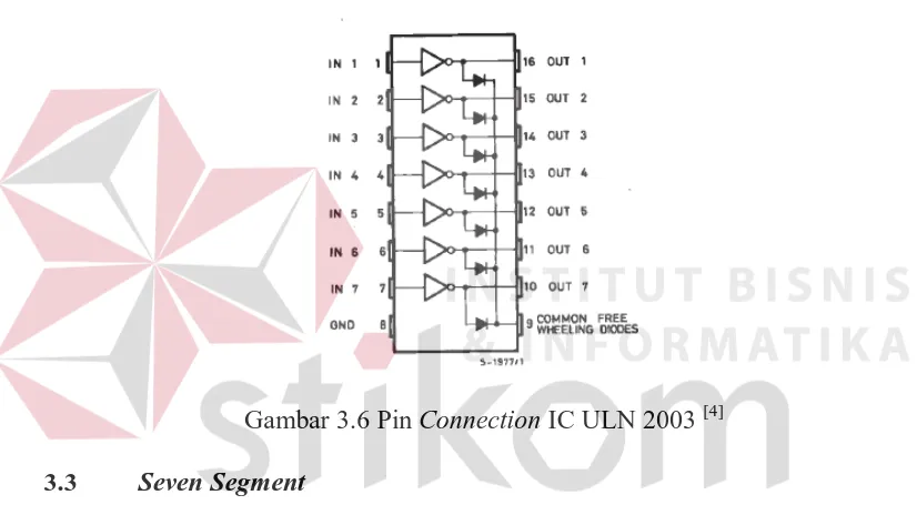 Gambar 3.6 Pin Connection IC ULN 2003 [4] 