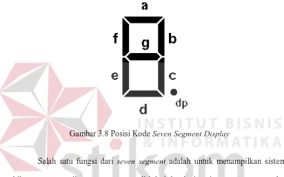 Gambar 3.8 Posisi Kode Seven Segment Display 