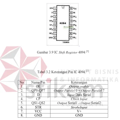 Gambar 3.9 IC Shift Register 4094 [3] 