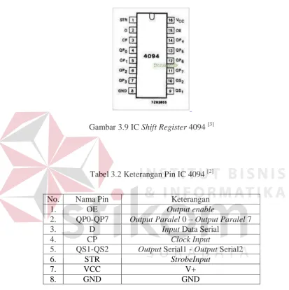 Gambar 3.9 IC Shift Register 4094 [3] 