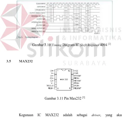 Gambar 3.10 Timing Diagram IC Shift Register 4094 [2] 