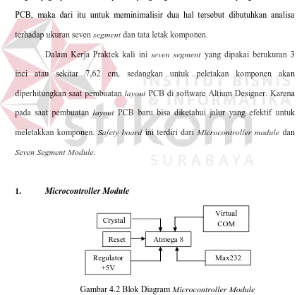 Gambar 4.2 Blok Diagram Microcontroller Module 