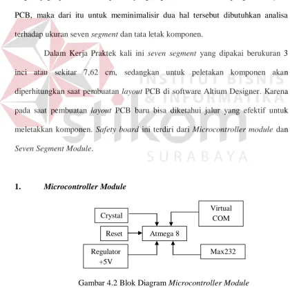 Gambar 4.2 Blok Diagram Microcontroller Module 