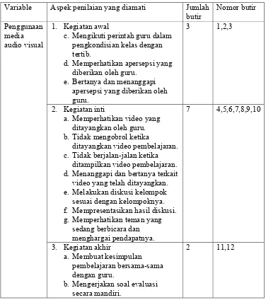 Tabel 2. Kisi-kisi Lembar Observasi Siswa 