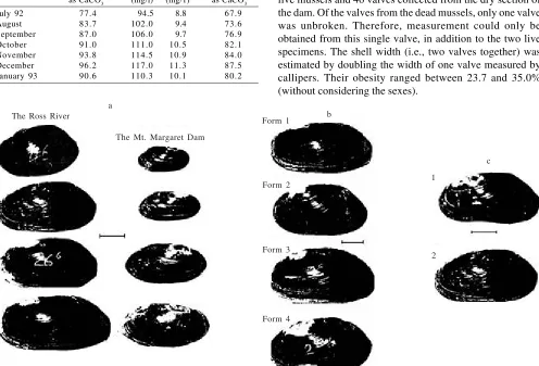 Table 1. Some major ion concentrations in the Ross River recorded forseven months