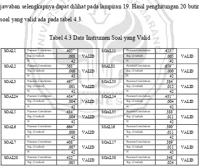 Tabel 4.3 Data Instrumen Soal yang Valid 