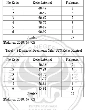 Tabel 4.7 dan tabel 4.8 merupakan tabel distribusi frekuensi nilai UTS pada  