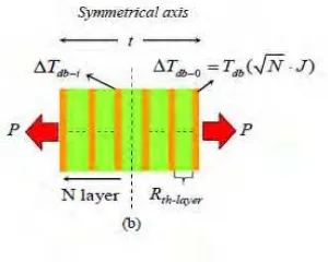 Figure 2.5: Heat transfer in double-layer PCB [4] 