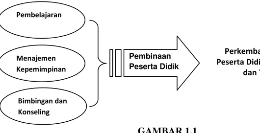 GAMBAR 1.1  