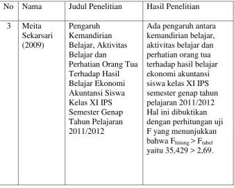 Tabel. 2 Lanjutan 