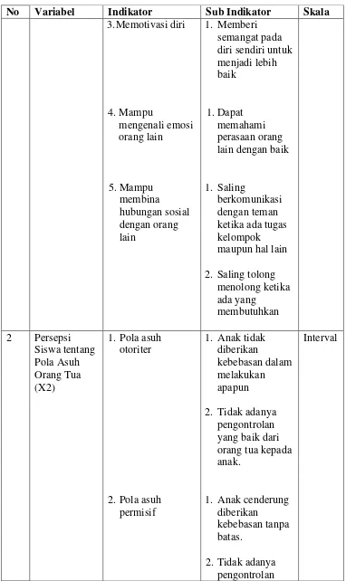 Tabel. 5 Lanjutan 