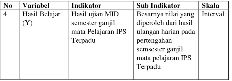 Tabel 5. Lanjutan 