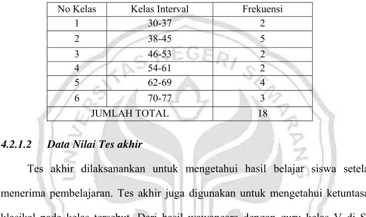 Tabel 4.9. Distribusi Frekuensi Kelas Nilai Tes awalKelas Kontrol 