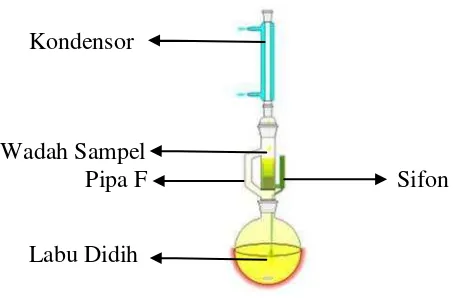 Gambar 4. Reaktor reaksi transesterifikasi 