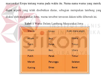 Tabel 1 Warna Dalam Lambang Masyarakat Jawa 