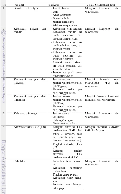 Tabel  3Variabel dan indikator penelitian 