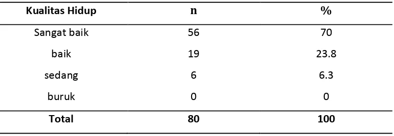 Tabel 5.8 Distribusi Subyek Penelitian Berdasarkan IPK 