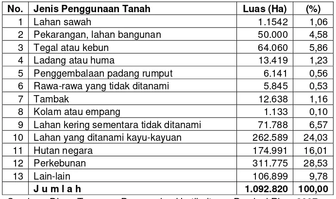 Tabel 9.  Penggunaan Tanah di Kabupaten Kampar  Tahun 2006 