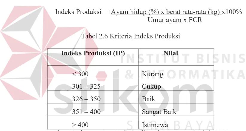 Tabel 2.6 Kriteria Indeks Produksi  