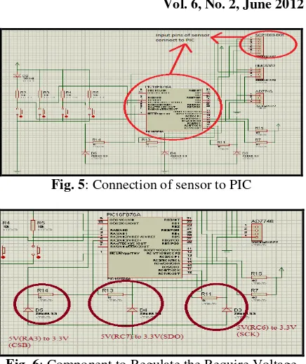 Fig. 5: Connection of sensor to PIC 