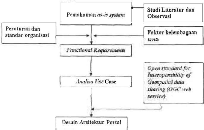 Gambar I. Metode Penelitian 