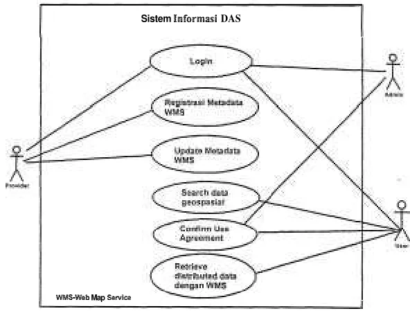 Gambar 3. Use Case Diagram 