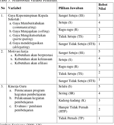 Tabel 5.  Pembobotan Variabel Penelitian. 